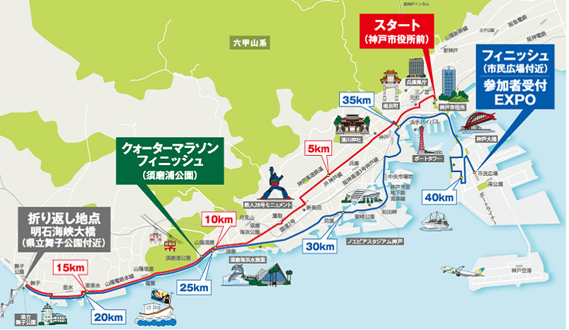 神戸マラソン　2014　コース　地図　芸能人　有名人