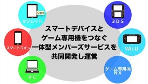 任天堂　nx　発売日　価格　スペック　WiiU　比較